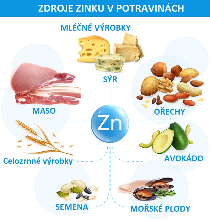 Zdroje zinku v potravinách